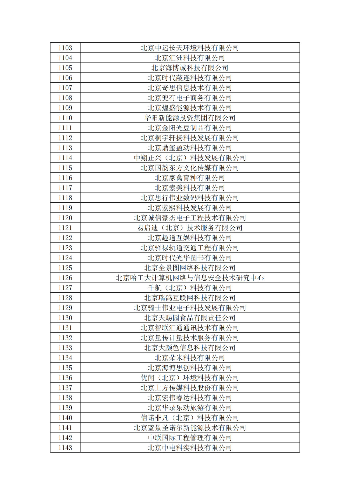 北京市2019年第一至四批擬認定高新技術(shù)企業(yè)名單