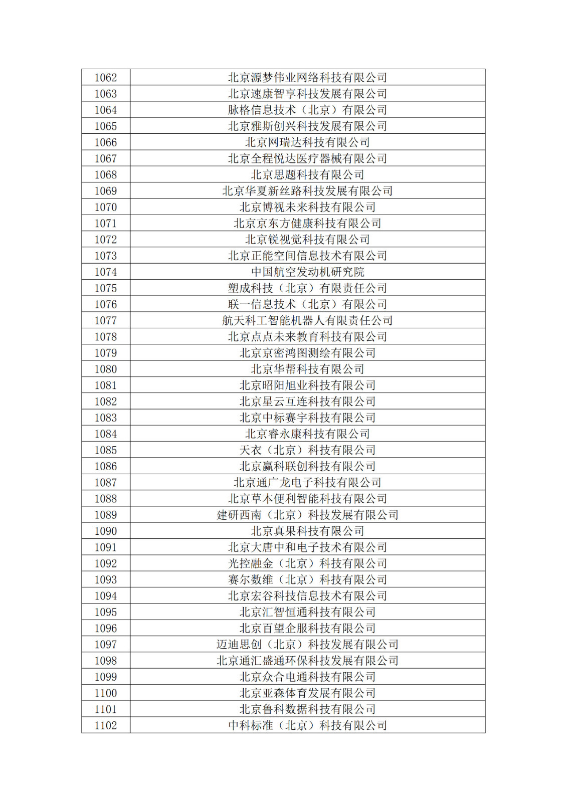 北京市2019年第一至四批擬認定高新技術(shù)企業(yè)名單