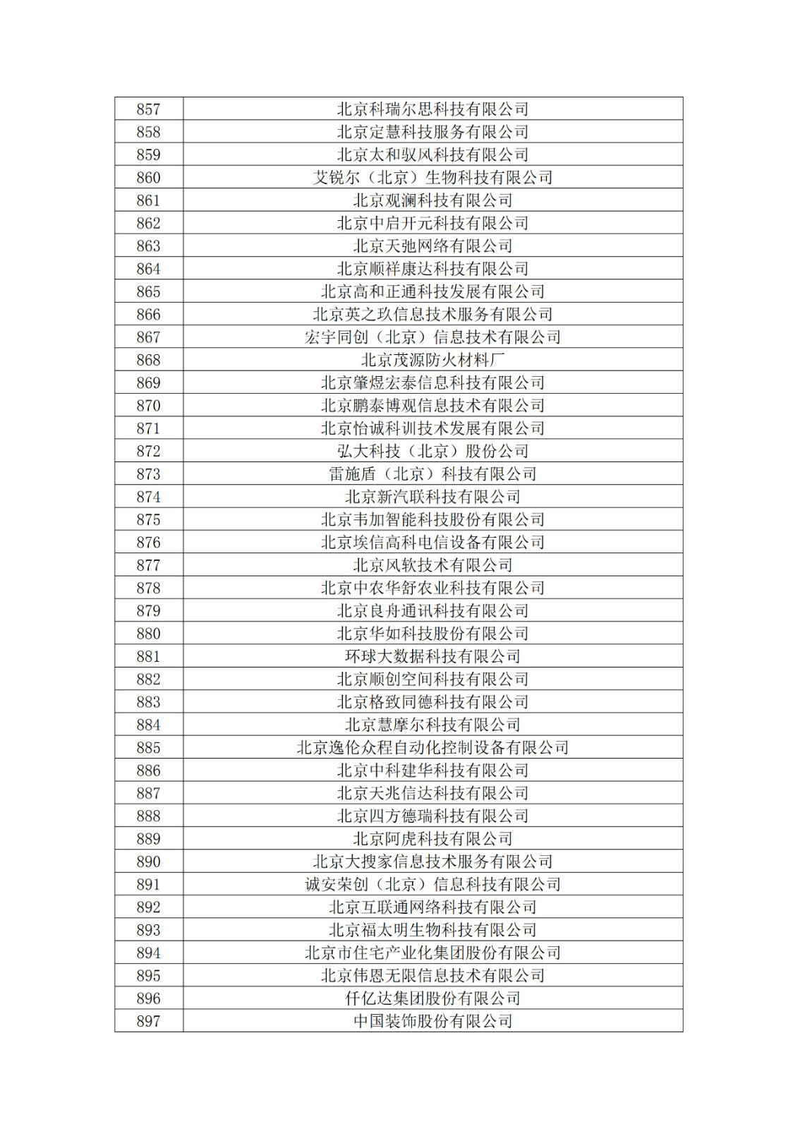 北京市2019年第一至四批擬認(rèn)定高新技術(shù)企業(yè)名單