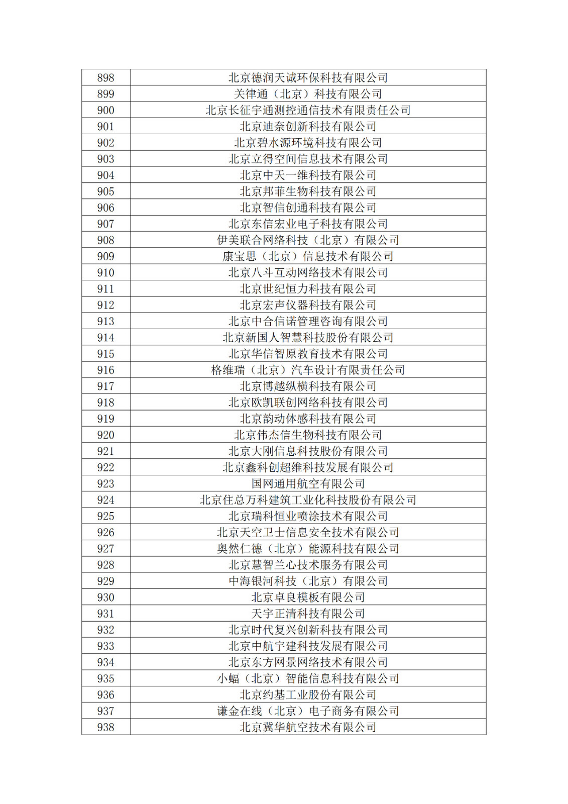 北京市2019年第一至四批擬認定高新技術(shù)企業(yè)名單