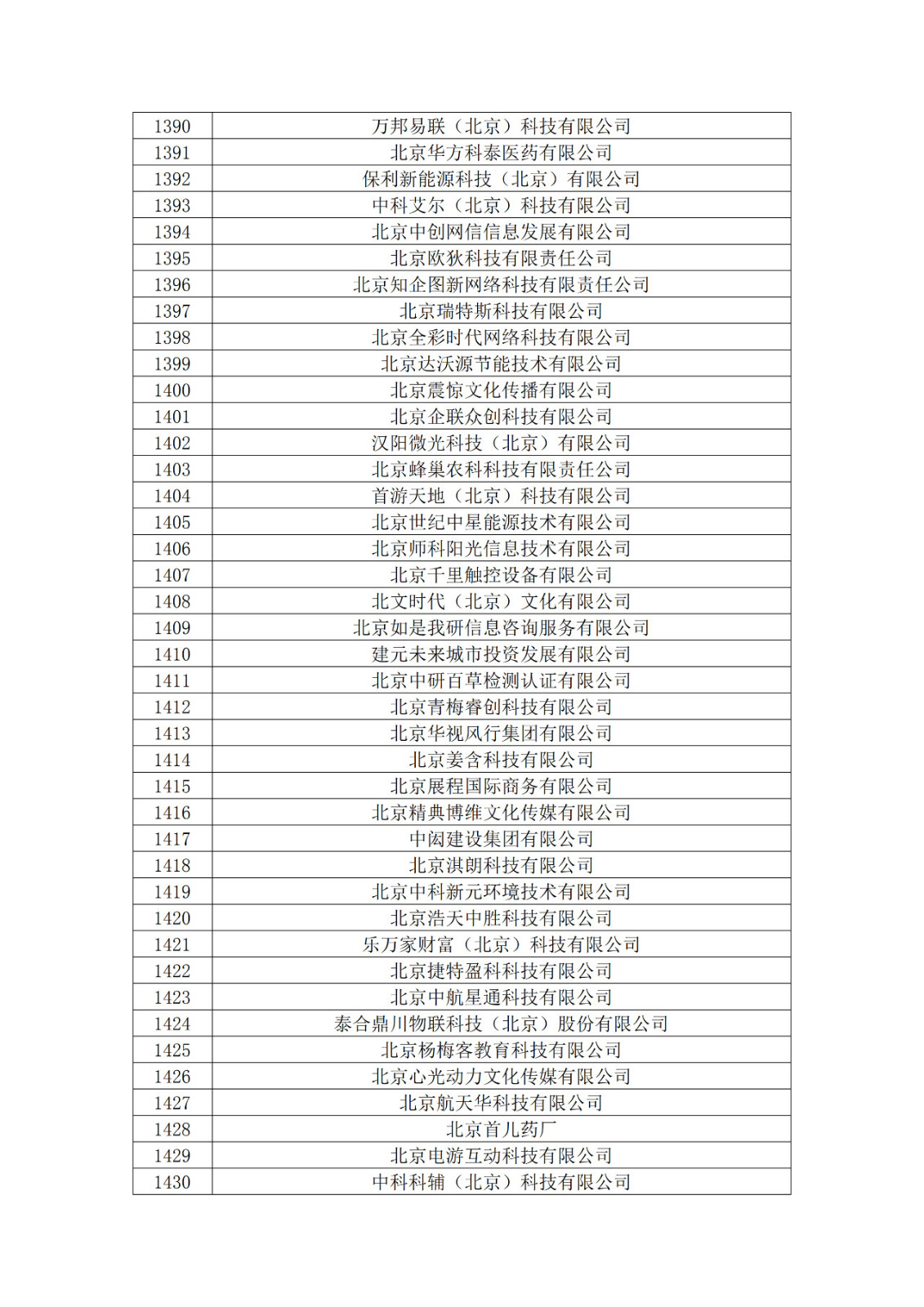 北京市2019年第一至四批擬認定高新技術(shù)企業(yè)名單