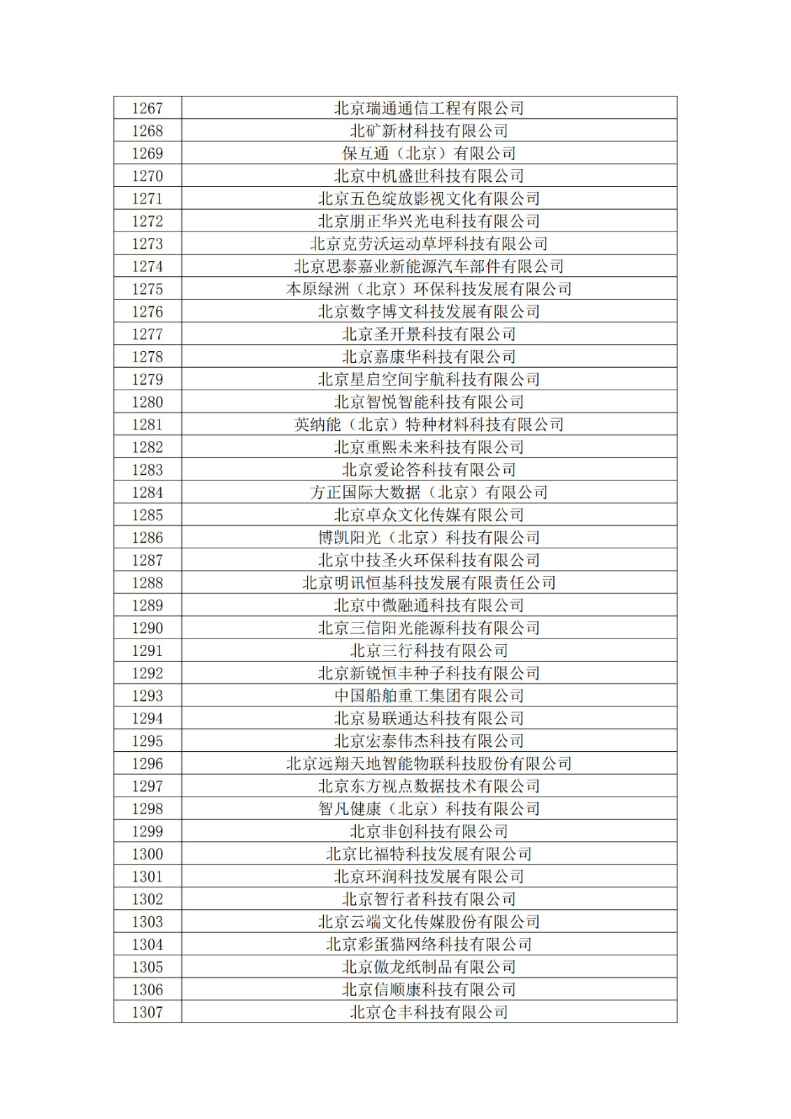 北京市2019年第一至四批擬認(rèn)定高新技術(shù)企業(yè)名單