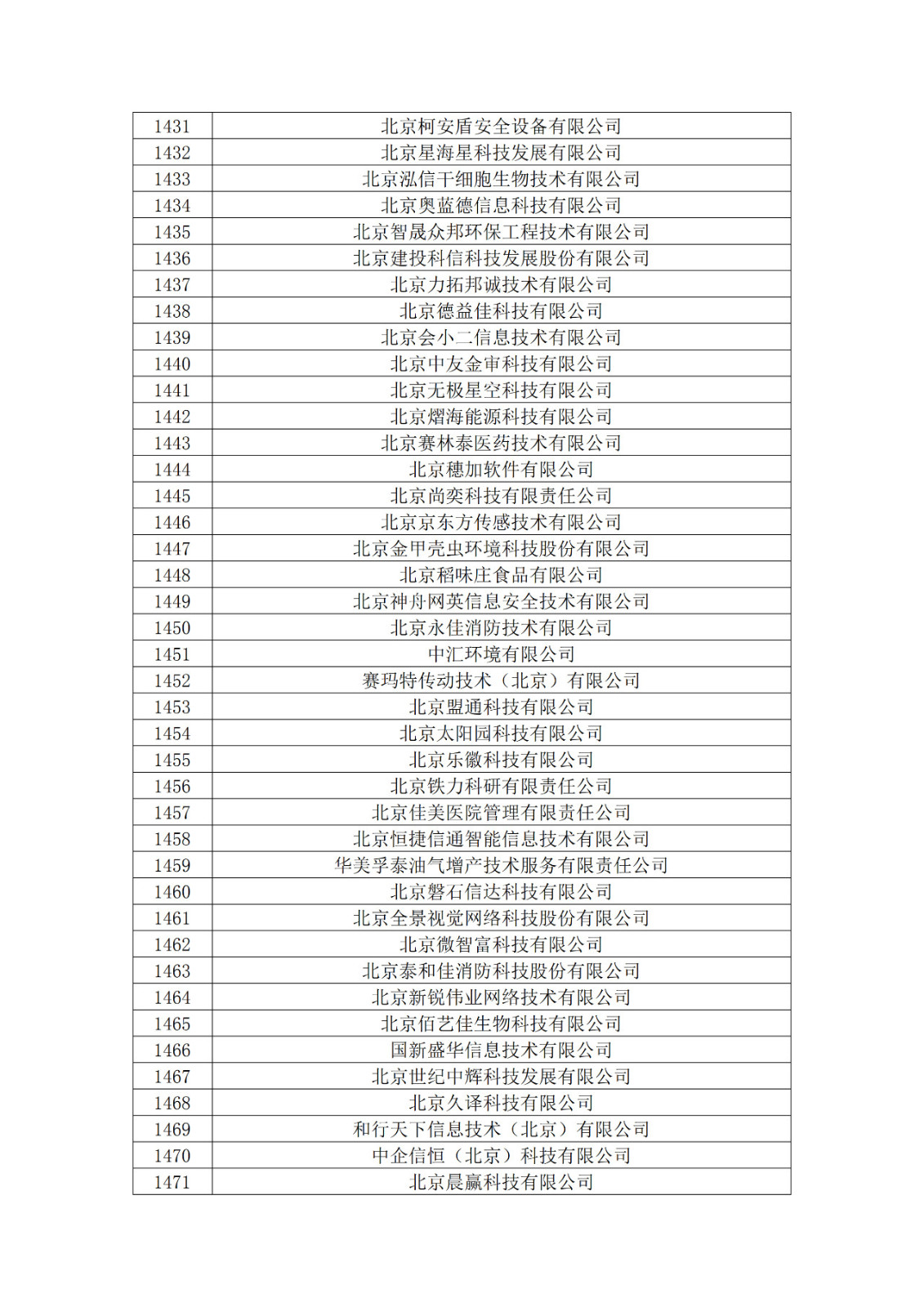 北京市2019年第一至四批擬認定高新技術(shù)企業(yè)名單