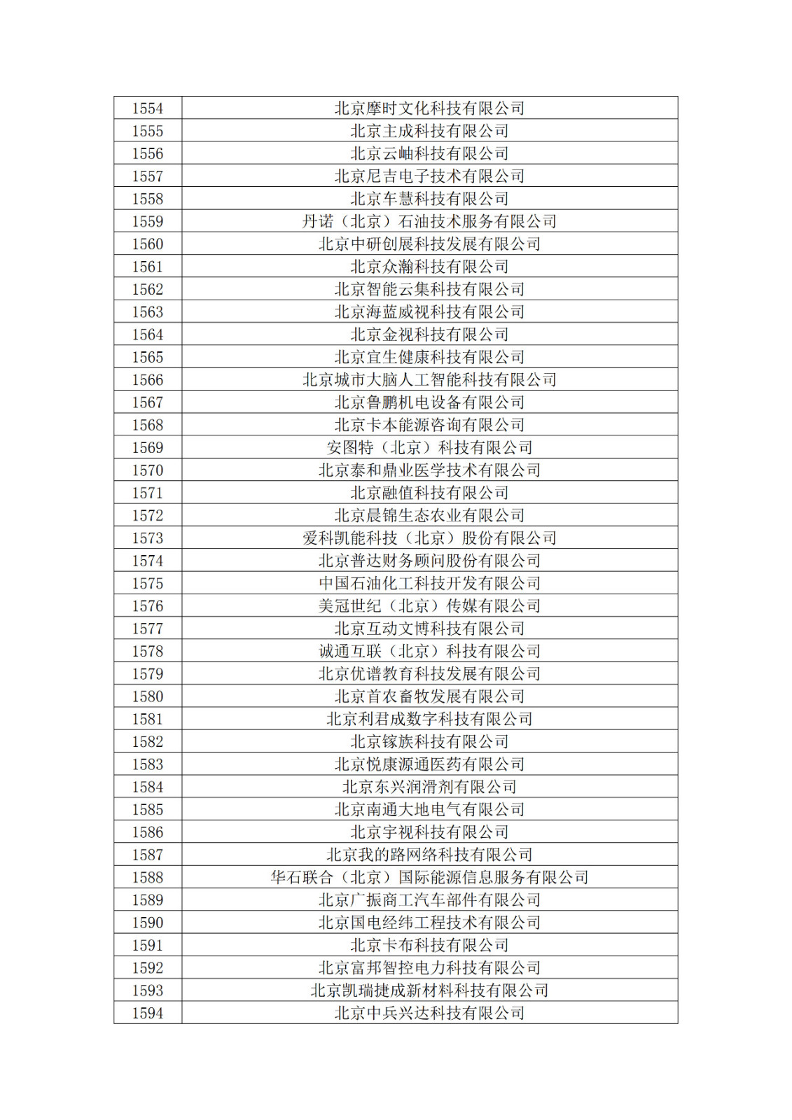 北京市2019年第一至四批擬認定高新技術(shù)企業(yè)名單