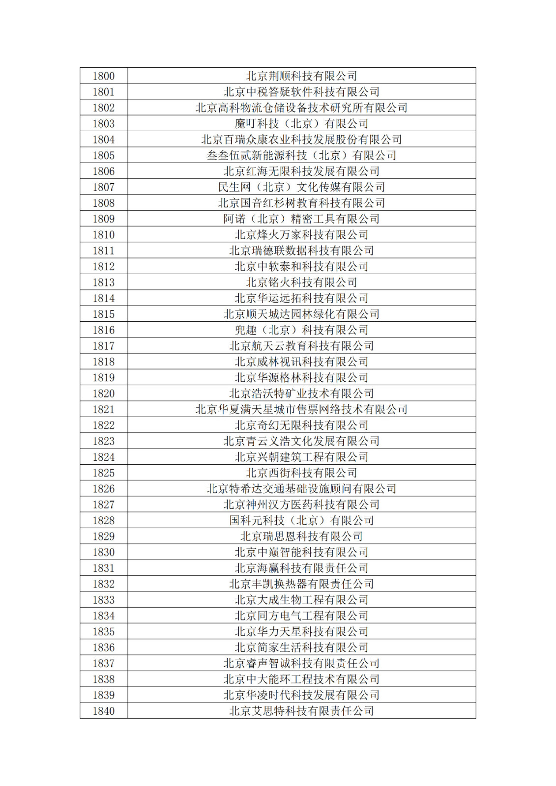 北京市2019年第一至四批擬認(rèn)定高新技術(shù)企業(yè)名單