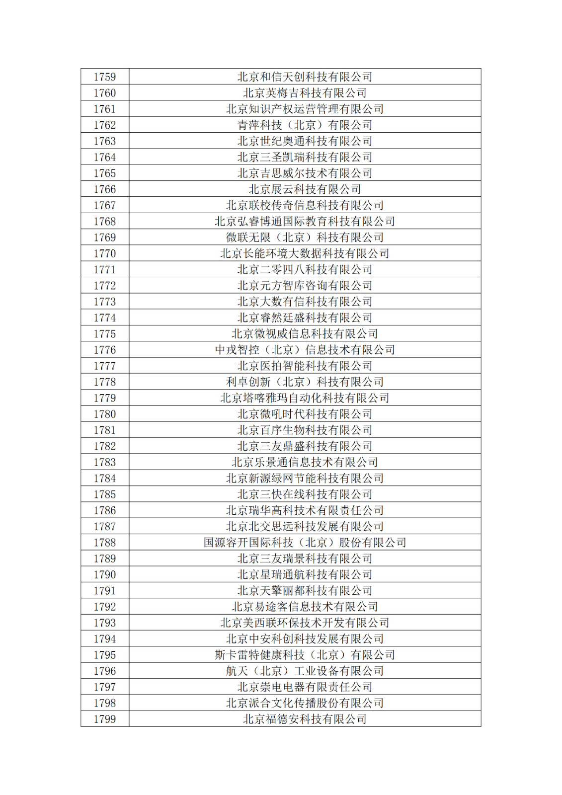 北京市2019年第一至四批擬認(rèn)定高新技術(shù)企業(yè)名單