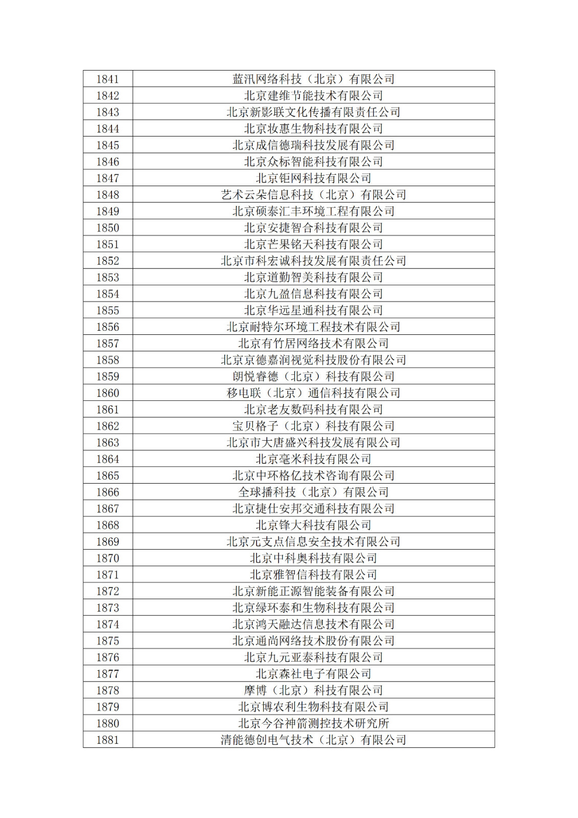 北京市2019年第一至四批擬認定高新技術(shù)企業(yè)名單