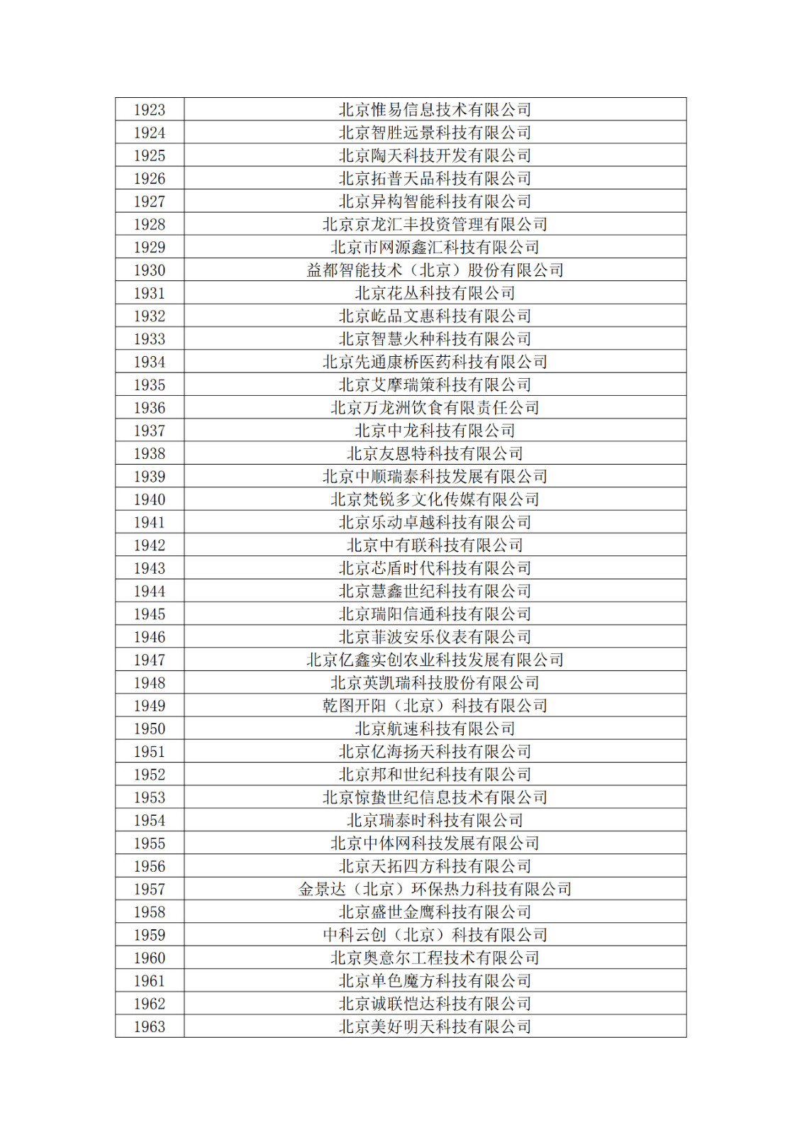 北京市2019年第一至四批擬認定高新技術(shù)企業(yè)名單