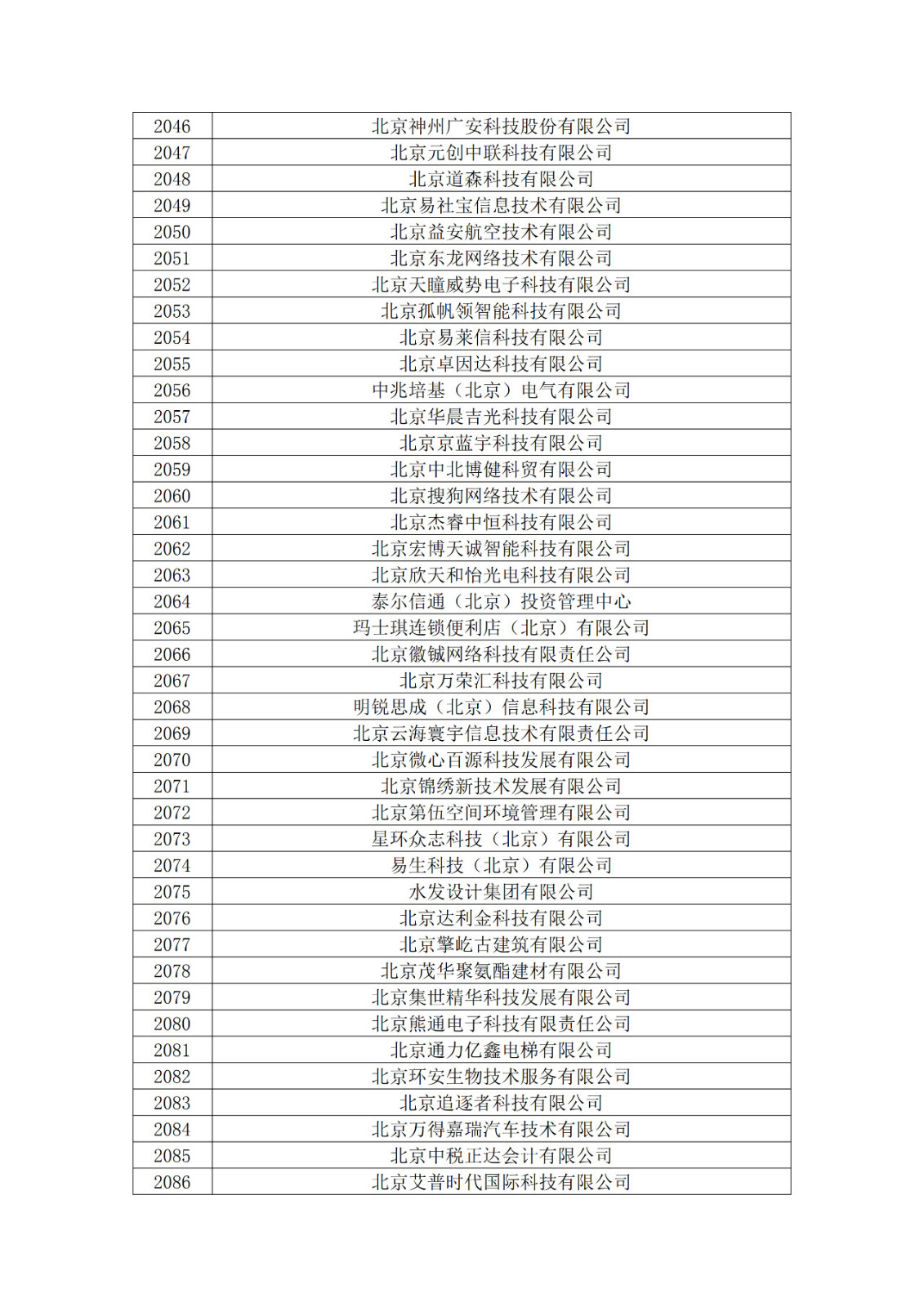 北京市2019年第一至四批擬認定高新技術(shù)企業(yè)名單