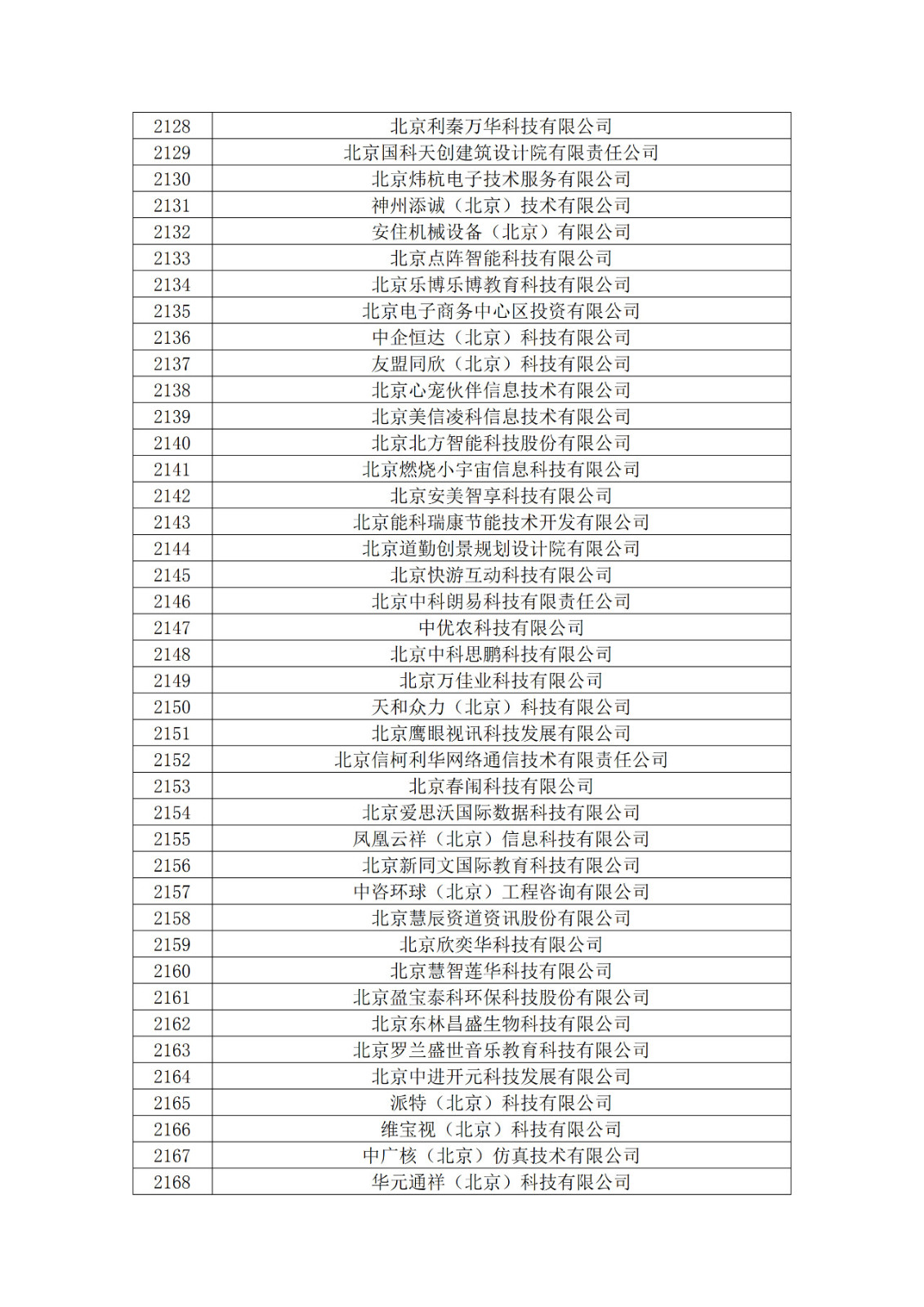 北京市2019年第一至四批擬認(rèn)定高新技術(shù)企業(yè)名單