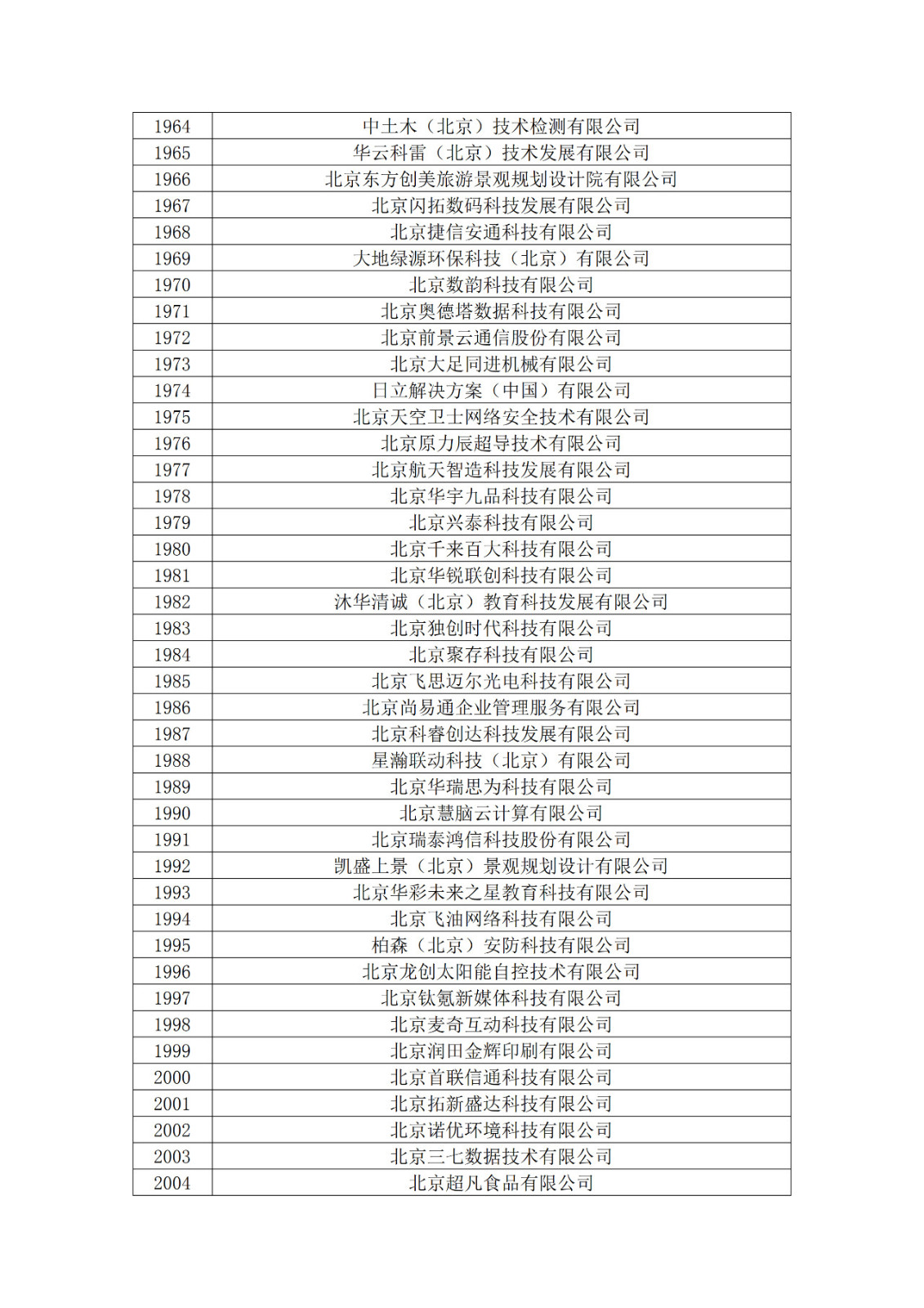 北京市2019年第一至四批擬認(rèn)定高新技術(shù)企業(yè)名單