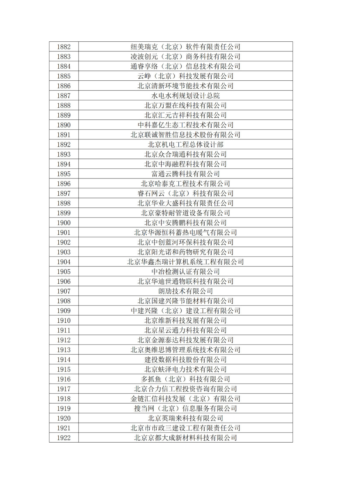 北京市2019年第一至四批擬認定高新技術(shù)企業(yè)名單