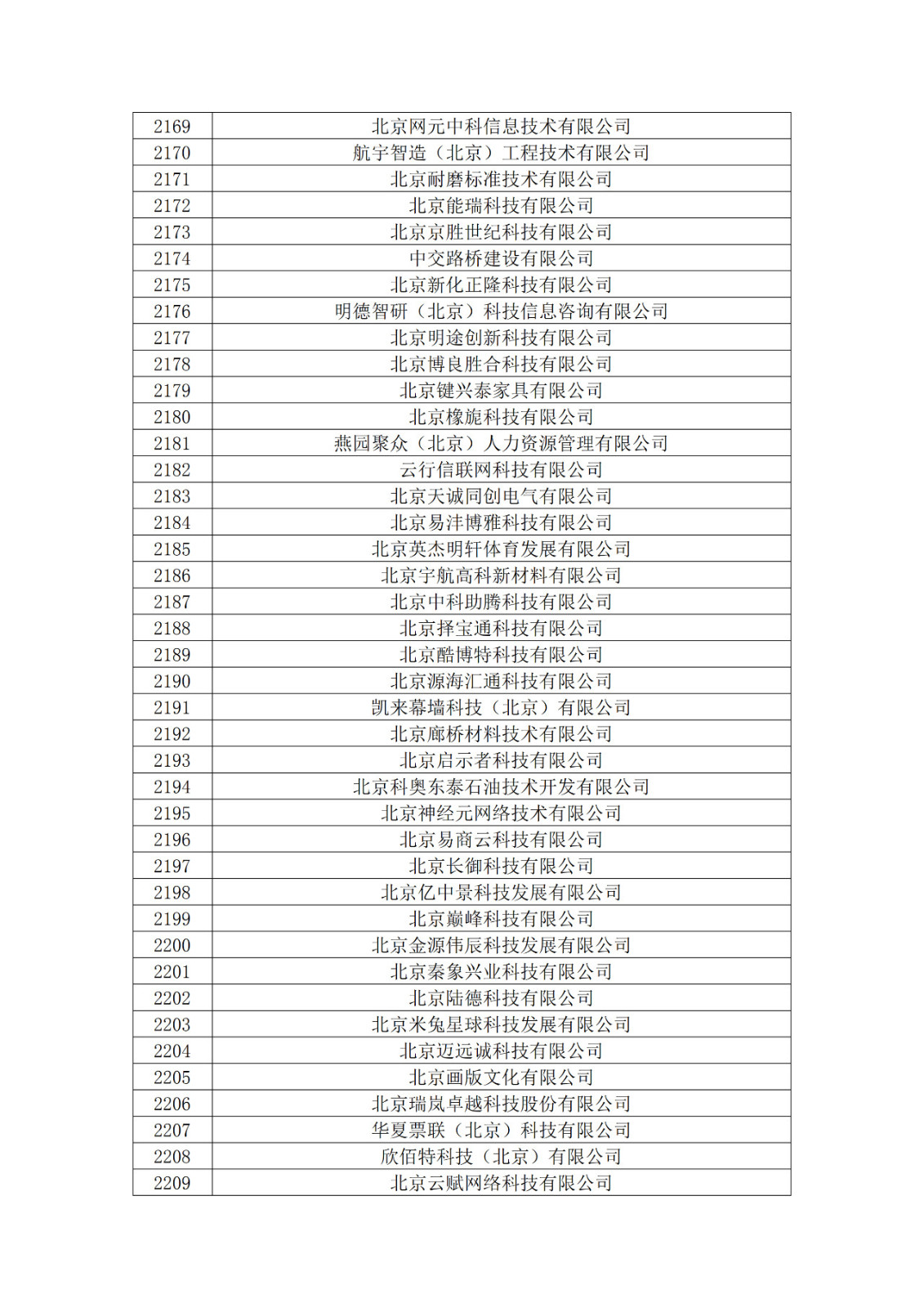 北京市2019年第一至四批擬認(rèn)定高新技術(shù)企業(yè)名單