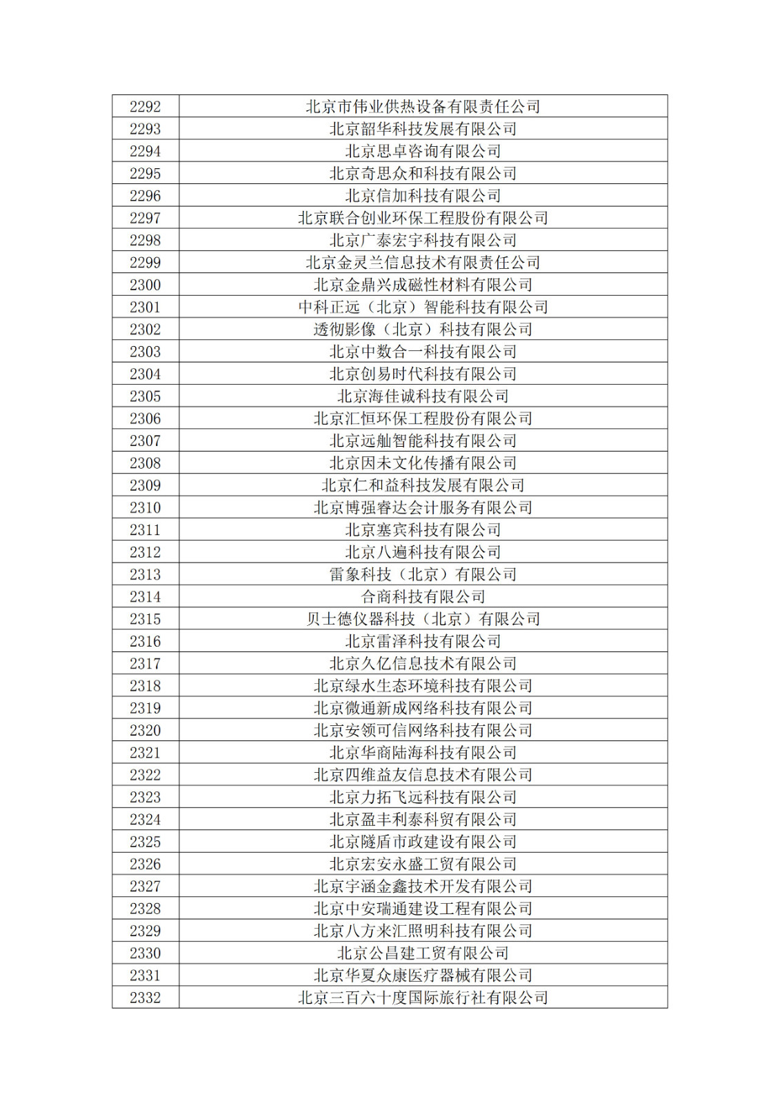 北京市2019年第一至四批擬認(rèn)定高新技術(shù)企業(yè)名單