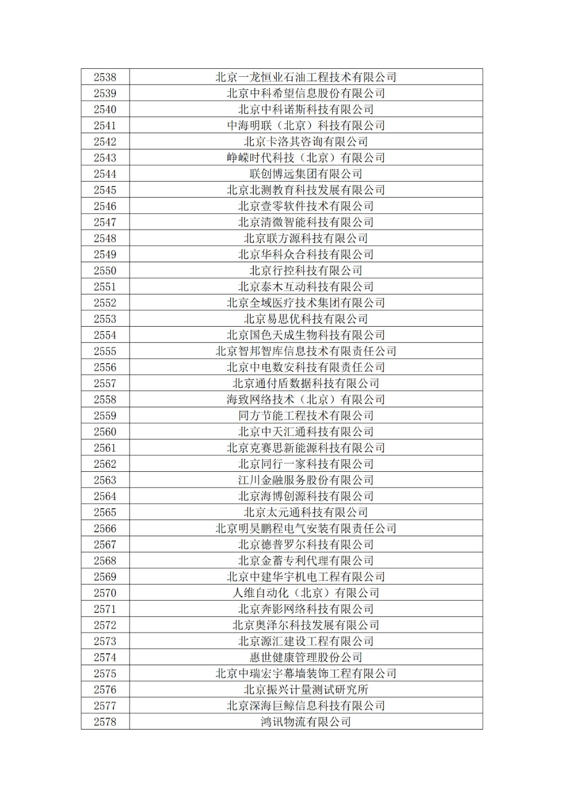 北京市2019年第一至四批擬認定高新技術(shù)企業(yè)名單