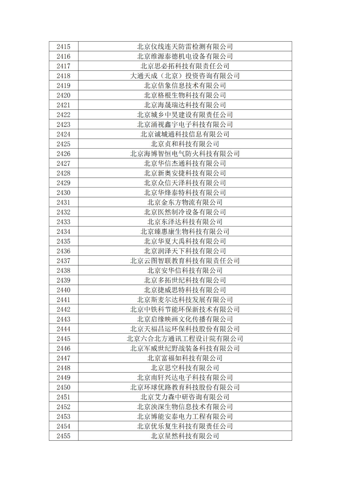 北京市2019年第一至四批擬認定高新技術(shù)企業(yè)名單