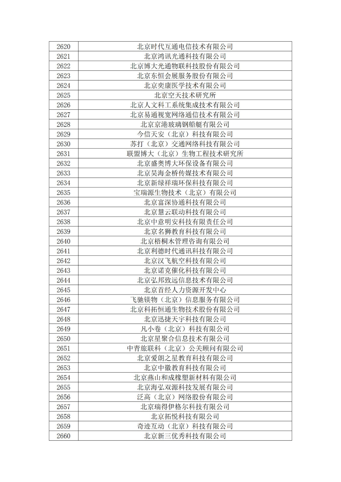 北京市2019年第一至四批擬認定高新技術(shù)企業(yè)名單