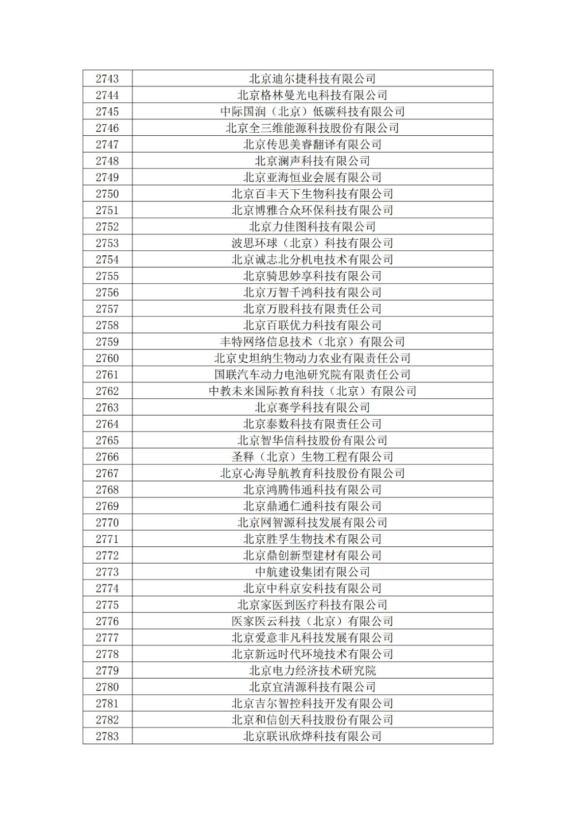 北京市2019年第一至四批擬認定高新技術(shù)企業(yè)名單