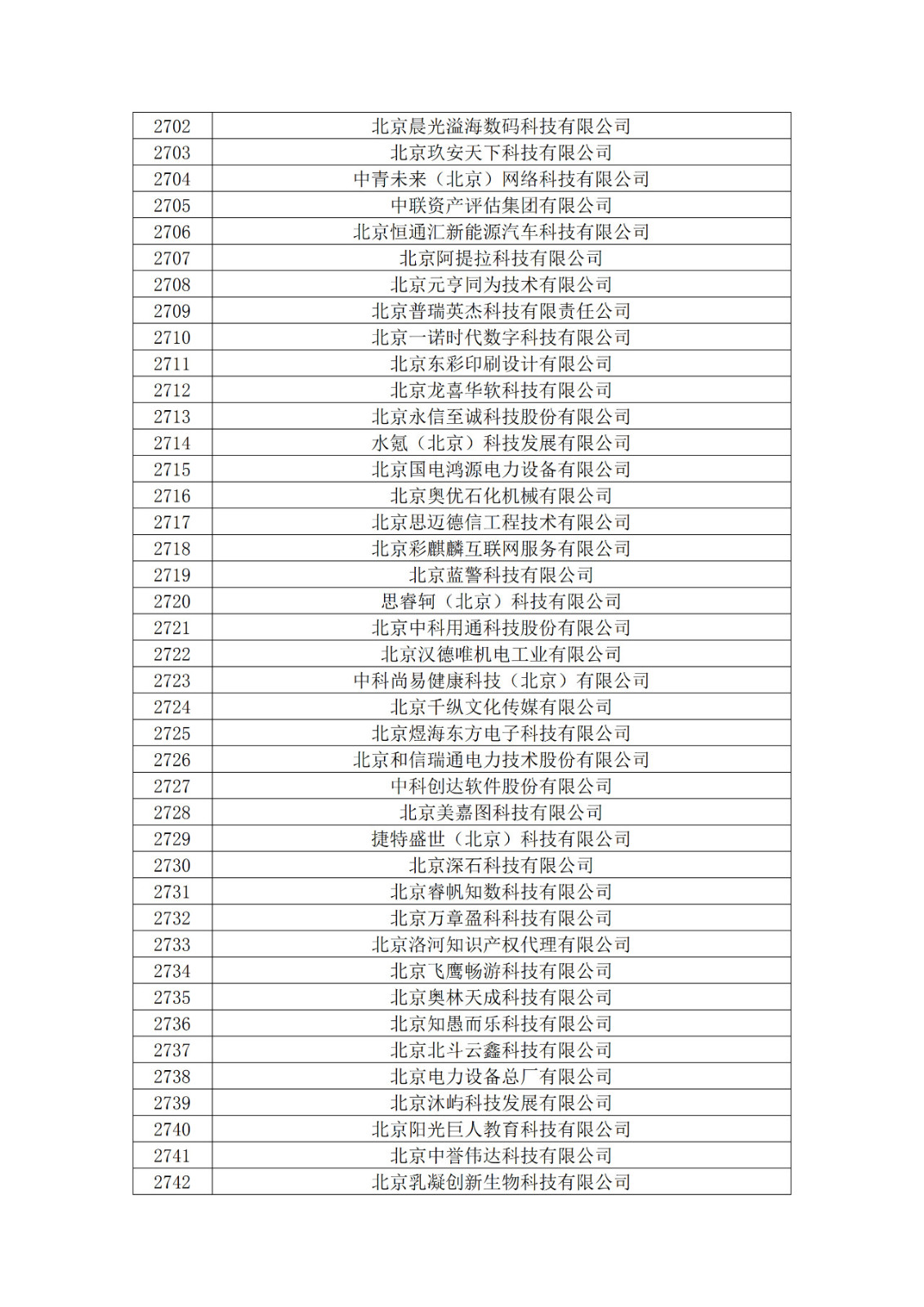 北京市2019年第一至四批擬認定高新技術(shù)企業(yè)名單