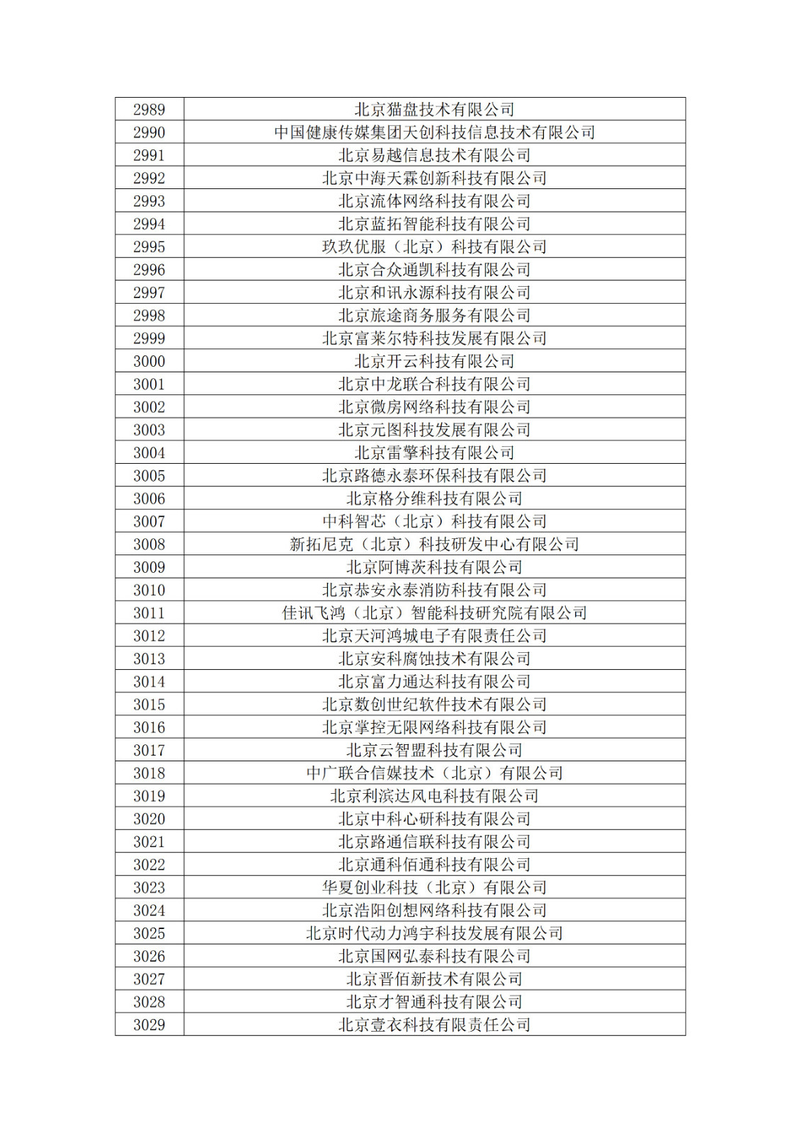 北京市2019年第一至四批擬認定高新技術(shù)企業(yè)名單