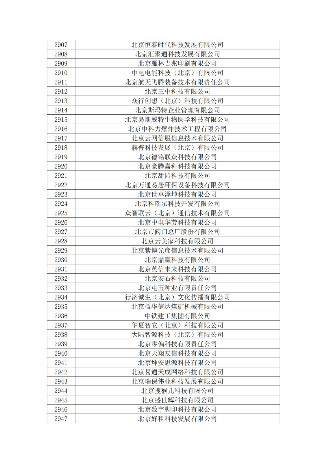 北京市2019年第一至四批擬認定高新技術(shù)企業(yè)名單