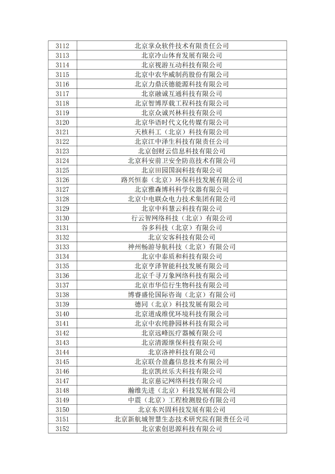 北京市2019年第一至四批擬認定高新技術(shù)企業(yè)名單