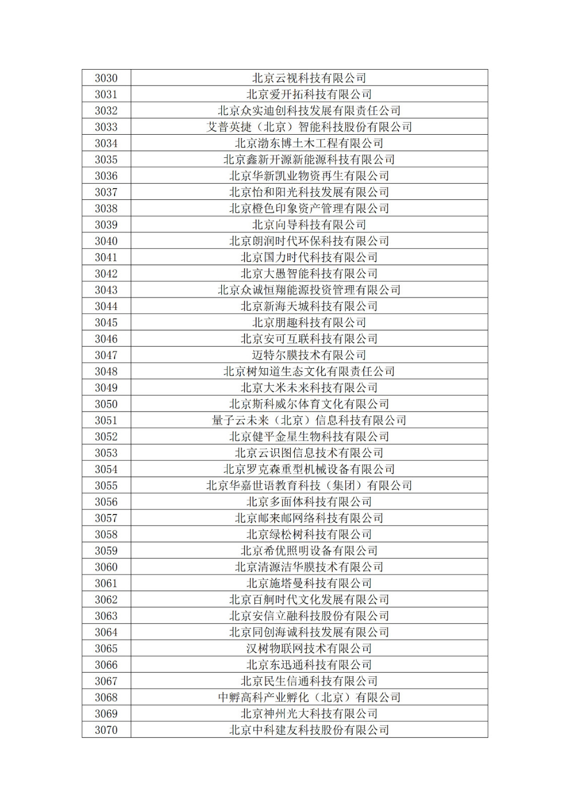 北京市2019年第一至四批擬認(rèn)定高新技術(shù)企業(yè)名單