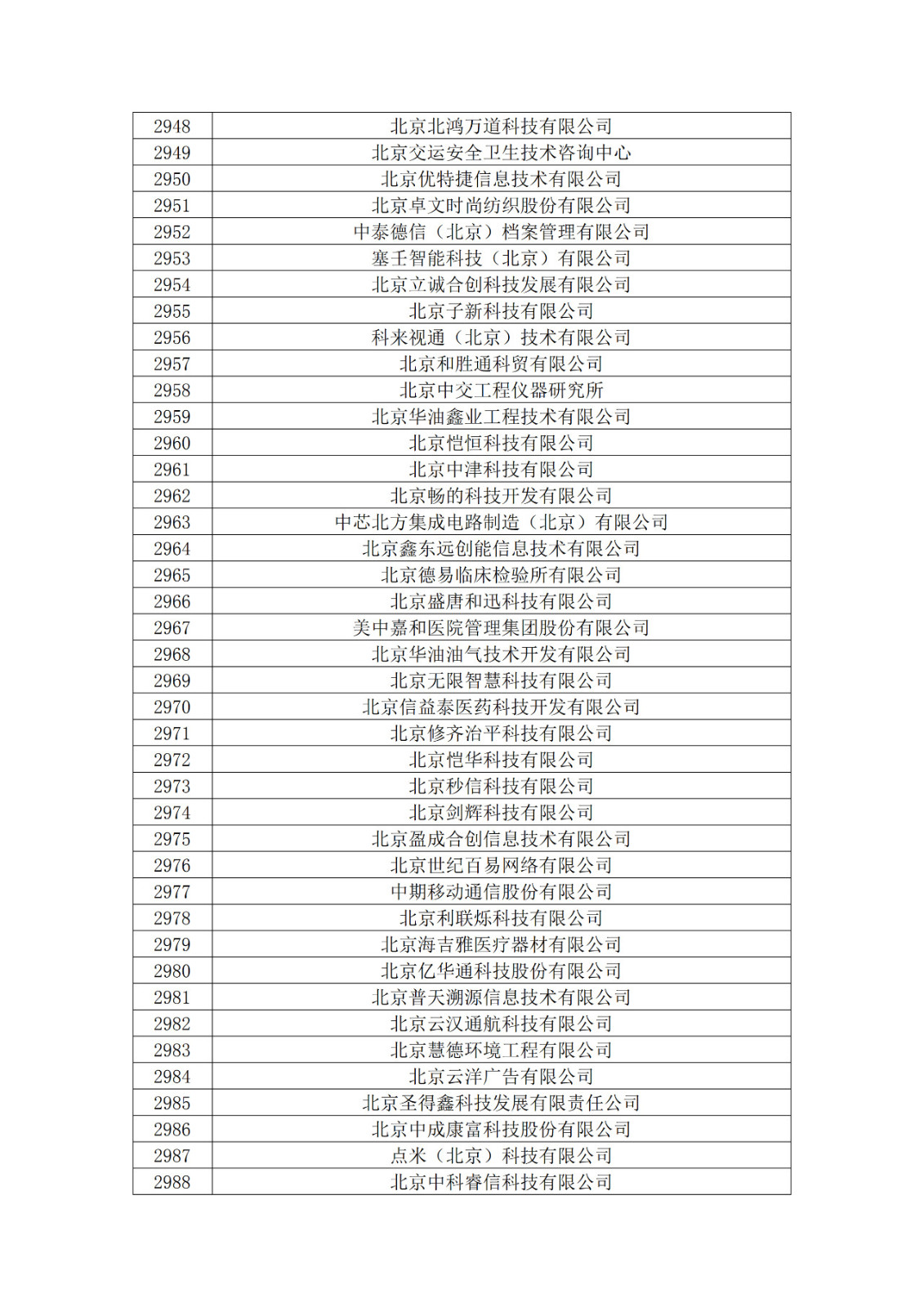 北京市2019年第一至四批擬認定高新技術(shù)企業(yè)名單