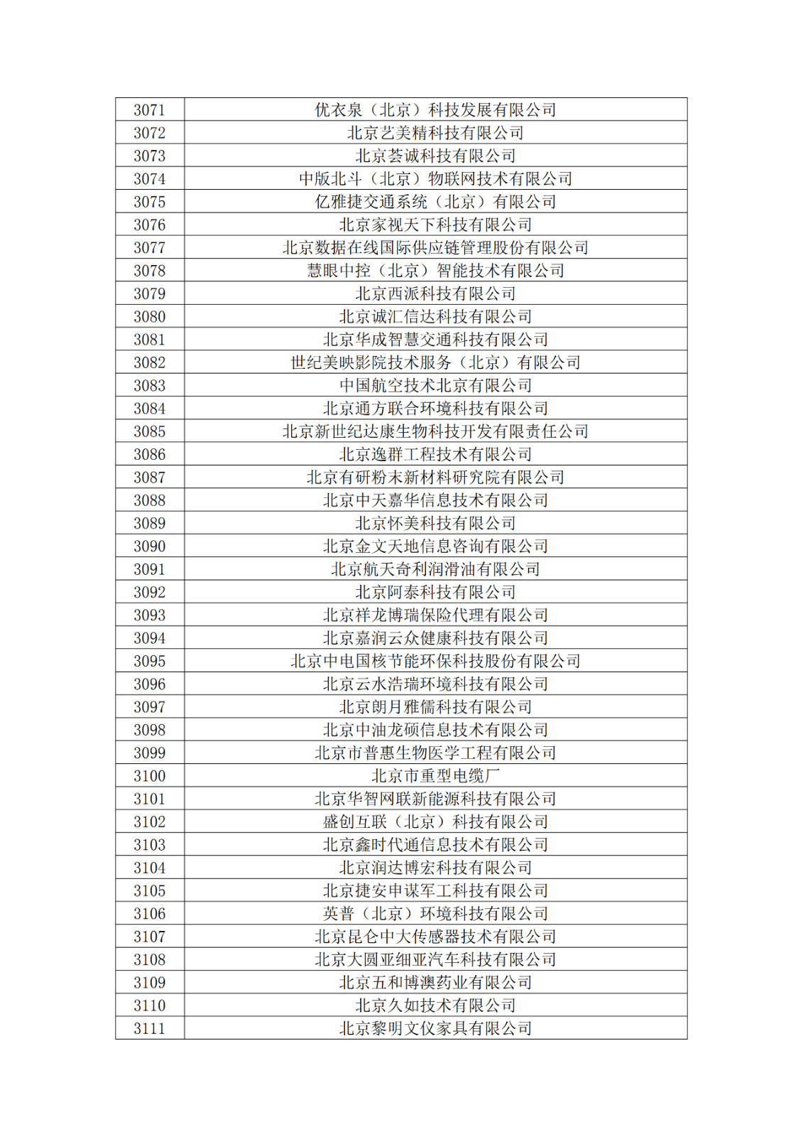 北京市2019年第一至四批擬認定高新技術(shù)企業(yè)名單