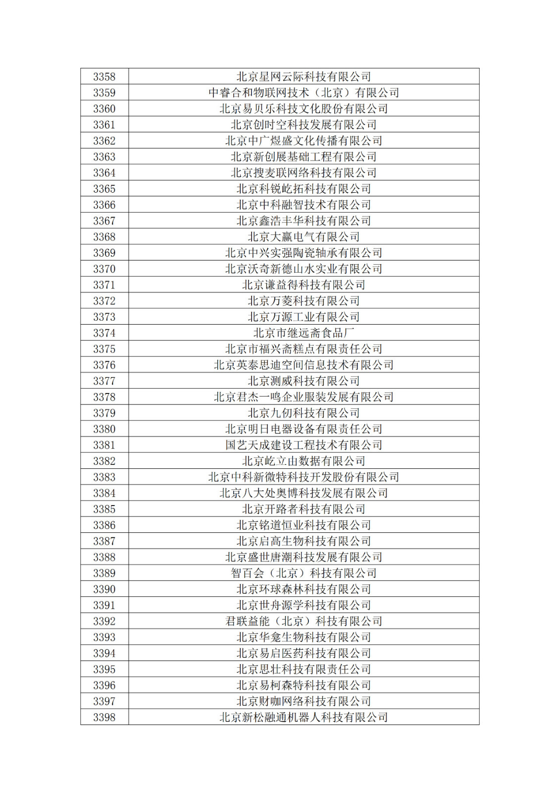 北京市2019年第一至四批擬認(rèn)定高新技術(shù)企業(yè)名單