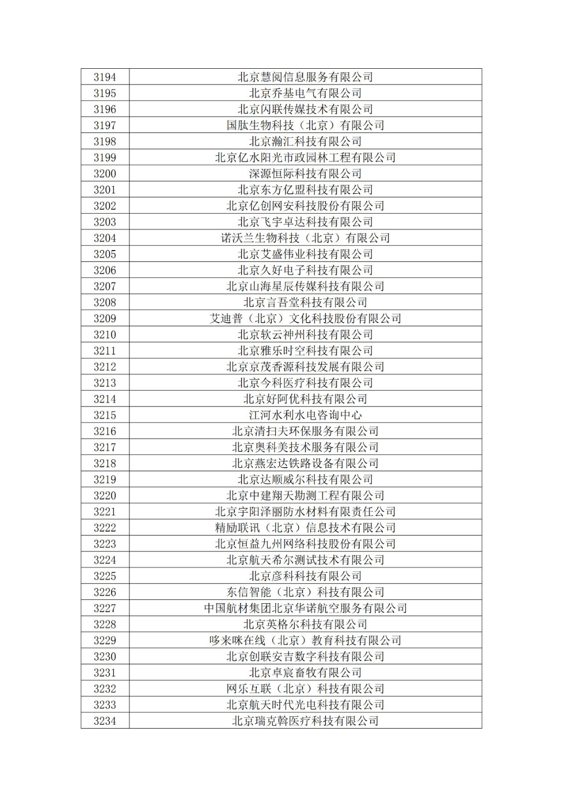 北京市2019年第一至四批擬認定高新技術(shù)企業(yè)名單