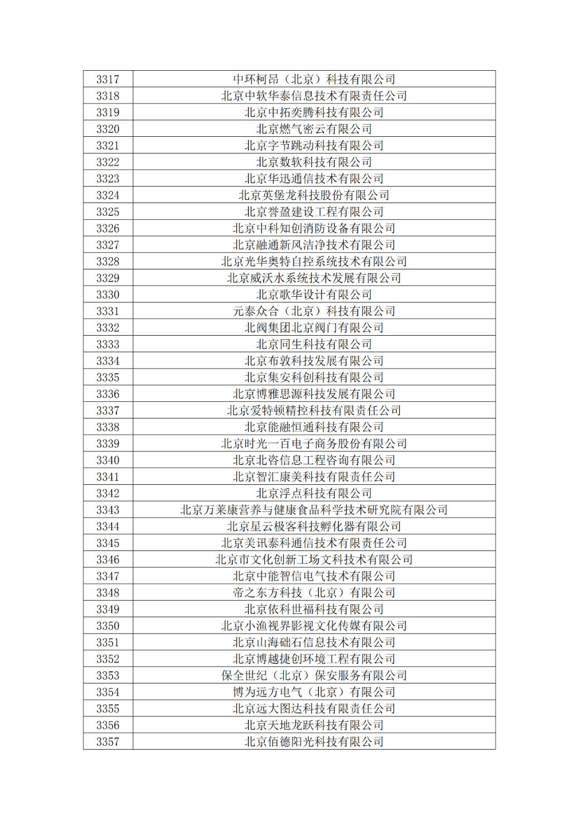 北京市2019年第一至四批擬認(rèn)定高新技術(shù)企業(yè)名單