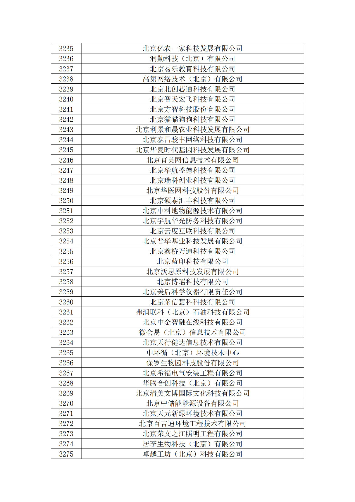 北京市2019年第一至四批擬認定高新技術(shù)企業(yè)名單