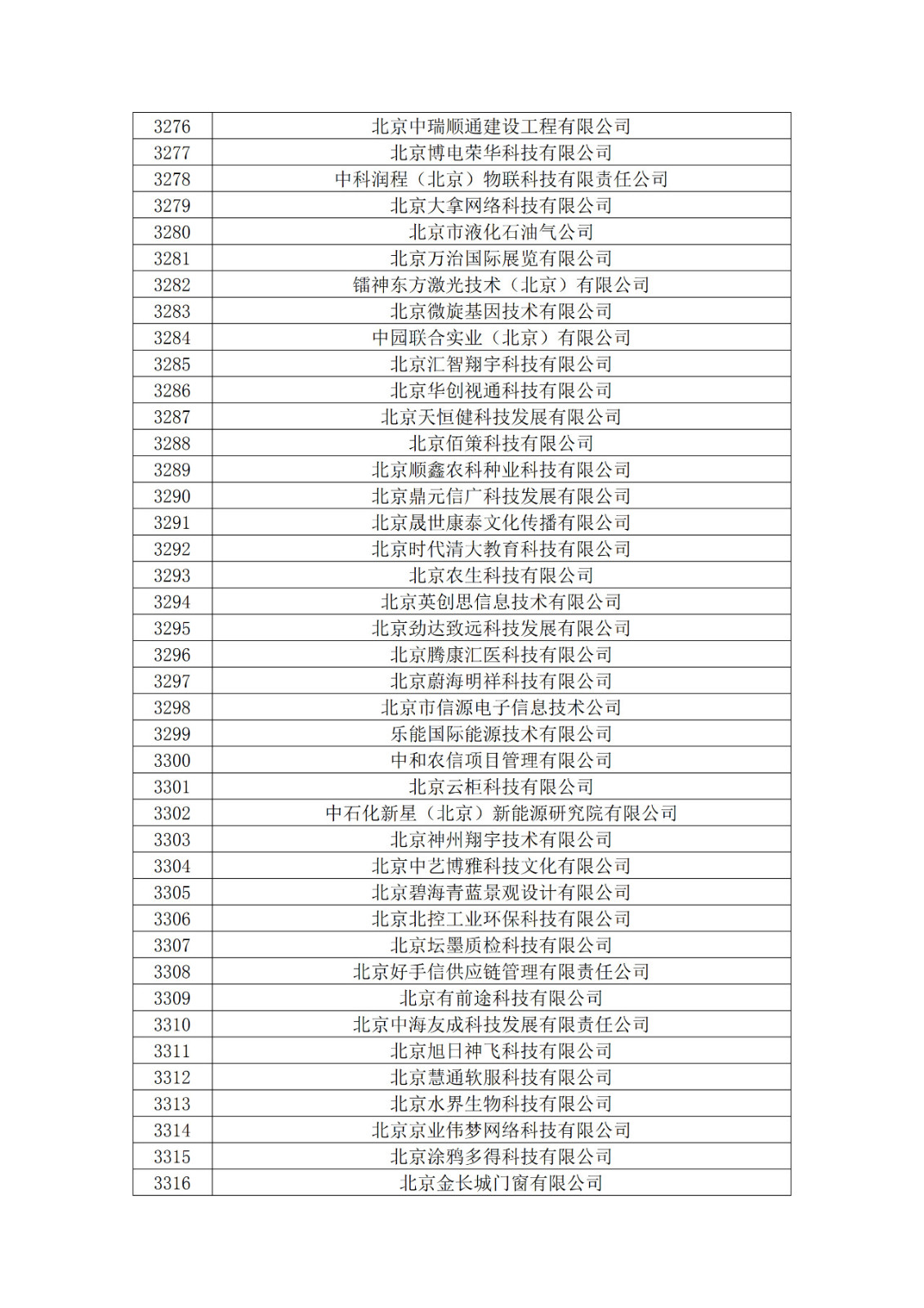 北京市2019年第一至四批擬認定高新技術(shù)企業(yè)名單