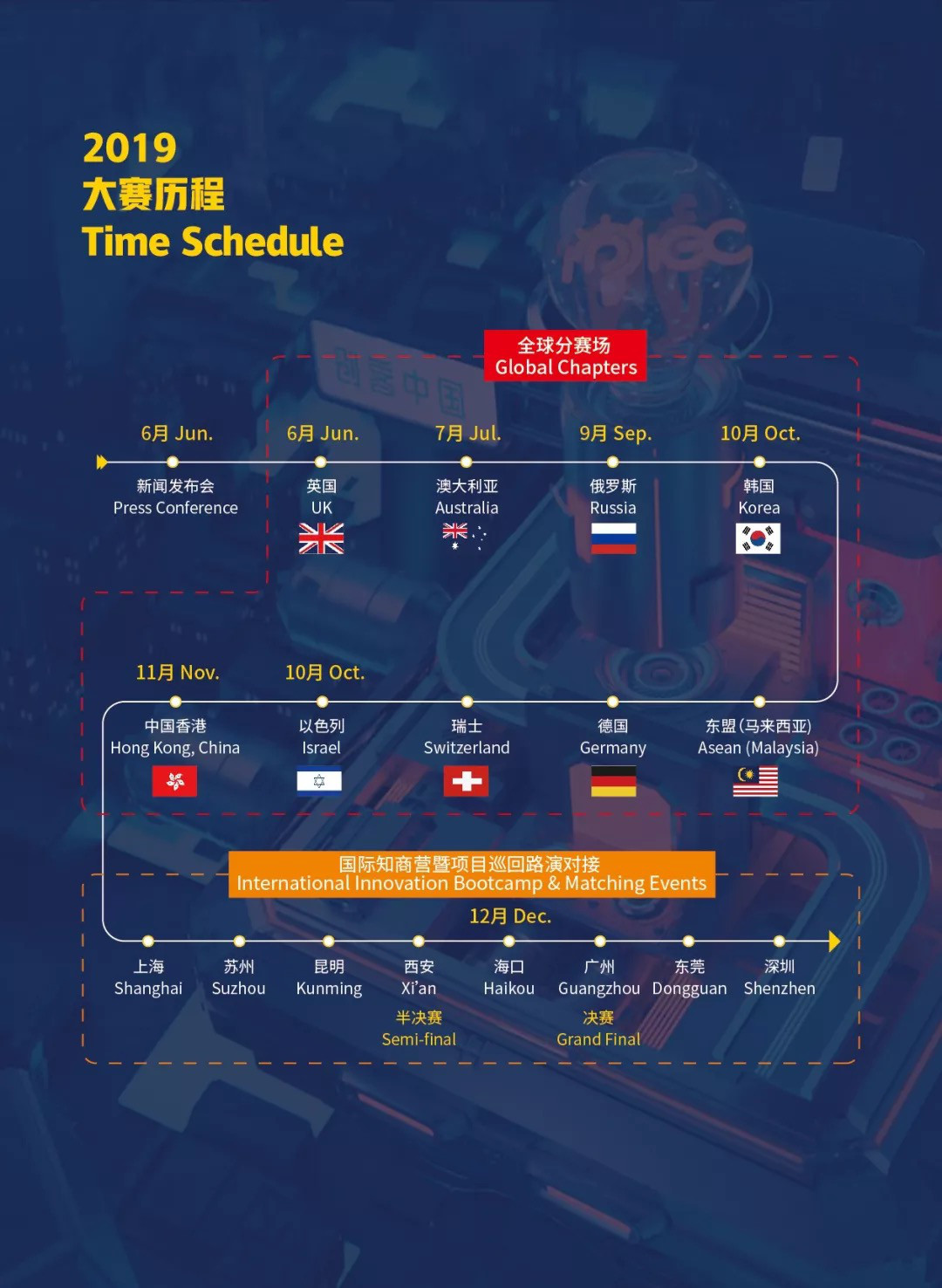 匯桔2019“創(chuàng)客中國”國際創(chuàng)新創(chuàng)業(yè)大賽（IPIEC Global 2019）總決賽落幕，2048個(gè)項(xiàng)目,撬動(dòng)百億市場經(jīng)濟(jì)價(jià)值