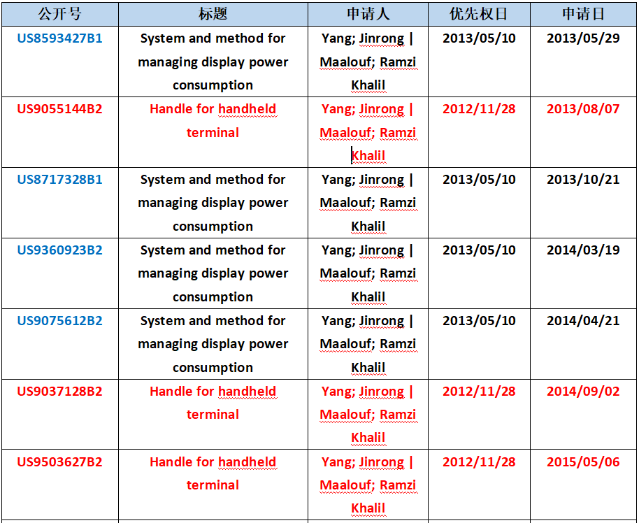 振奮人心！小米公司成功反擊專利流氓Dareltech