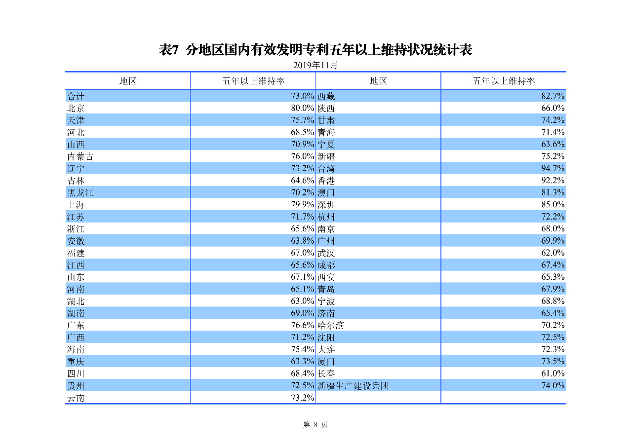 國知局發(fā)布2019年1-11月「專利、商標、地理標志」統(tǒng)計數(shù)據(jù)