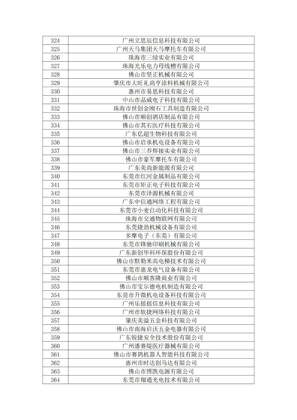 廣東省2019年第一二三批擬認定高新技術企業(yè)名單