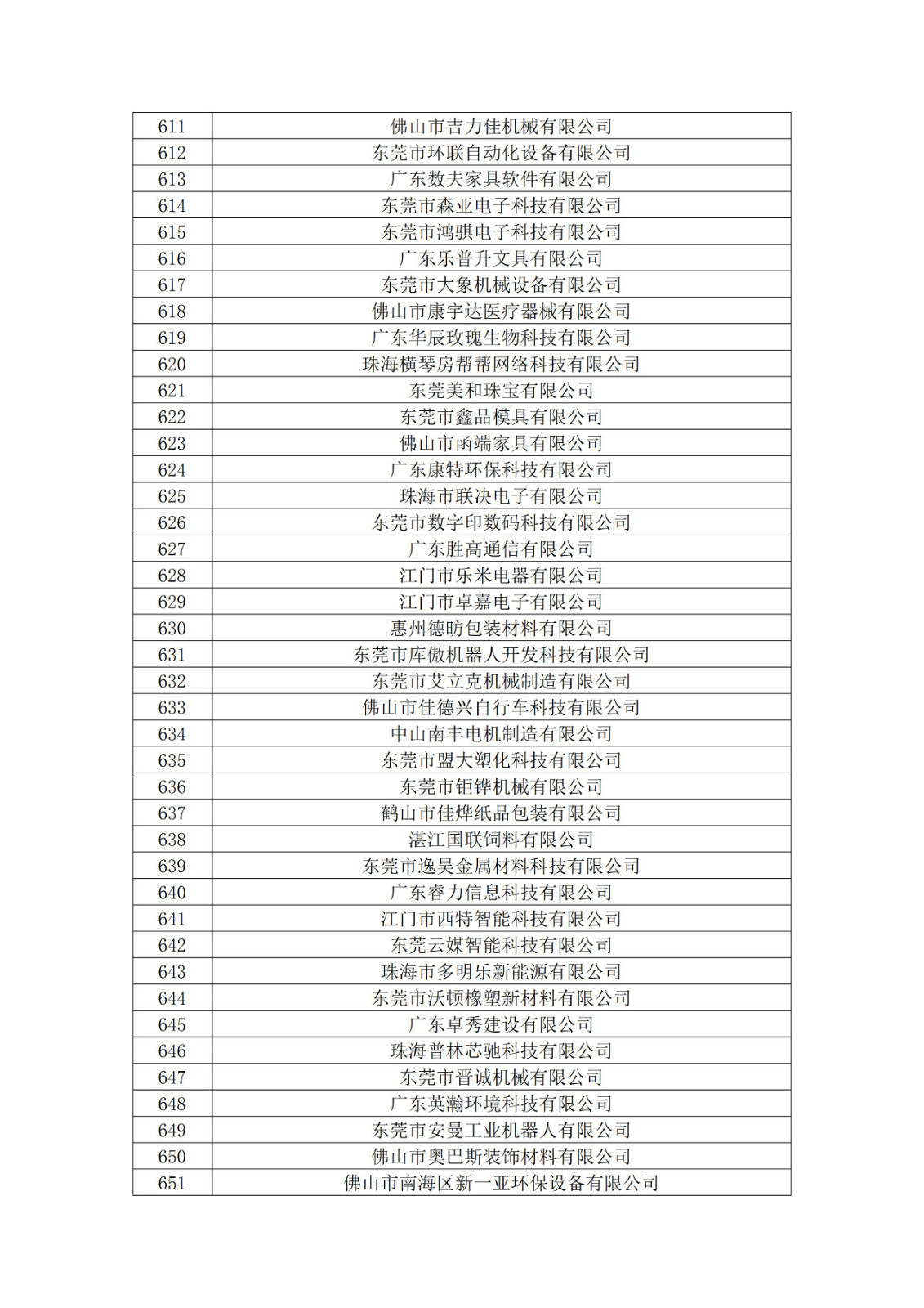 廣東省2019年第一二三批擬認定高新技術企業(yè)名單