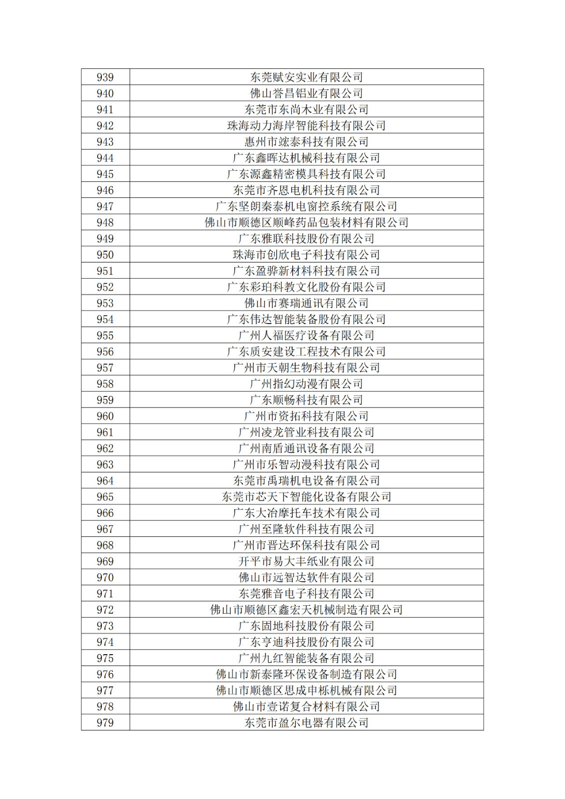 廣東省2019年第一二三批擬認定高新技術企業(yè)名單