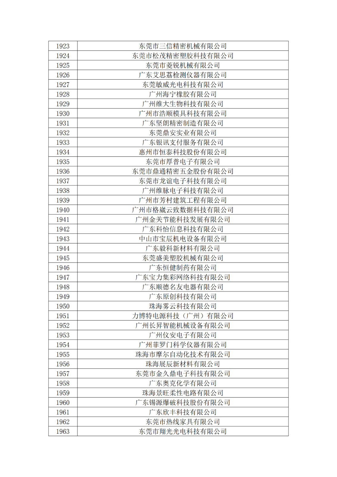 廣東省2019年第一二三批擬認定高新技術企業(yè)名單