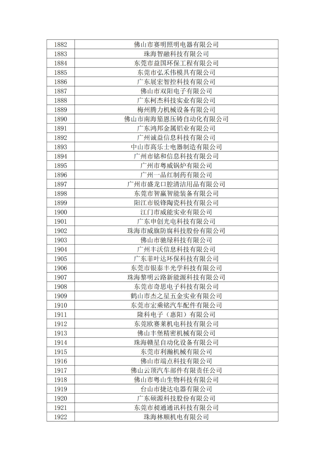 廣東省2019年第一二三批擬認定高新技術企業(yè)名單