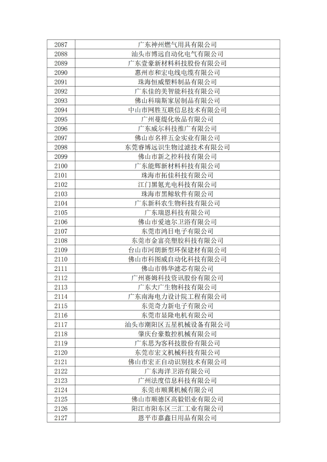 廣東省2019年第一二三批擬認定高新技術企業(yè)名單