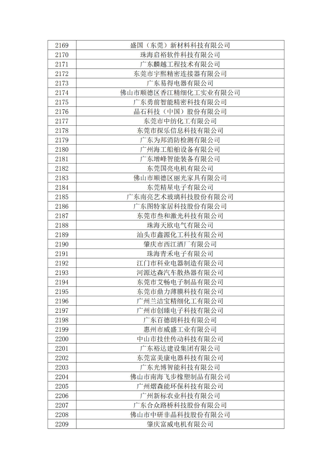 廣東省2019年第一二三批擬認定高新技術企業(yè)名單