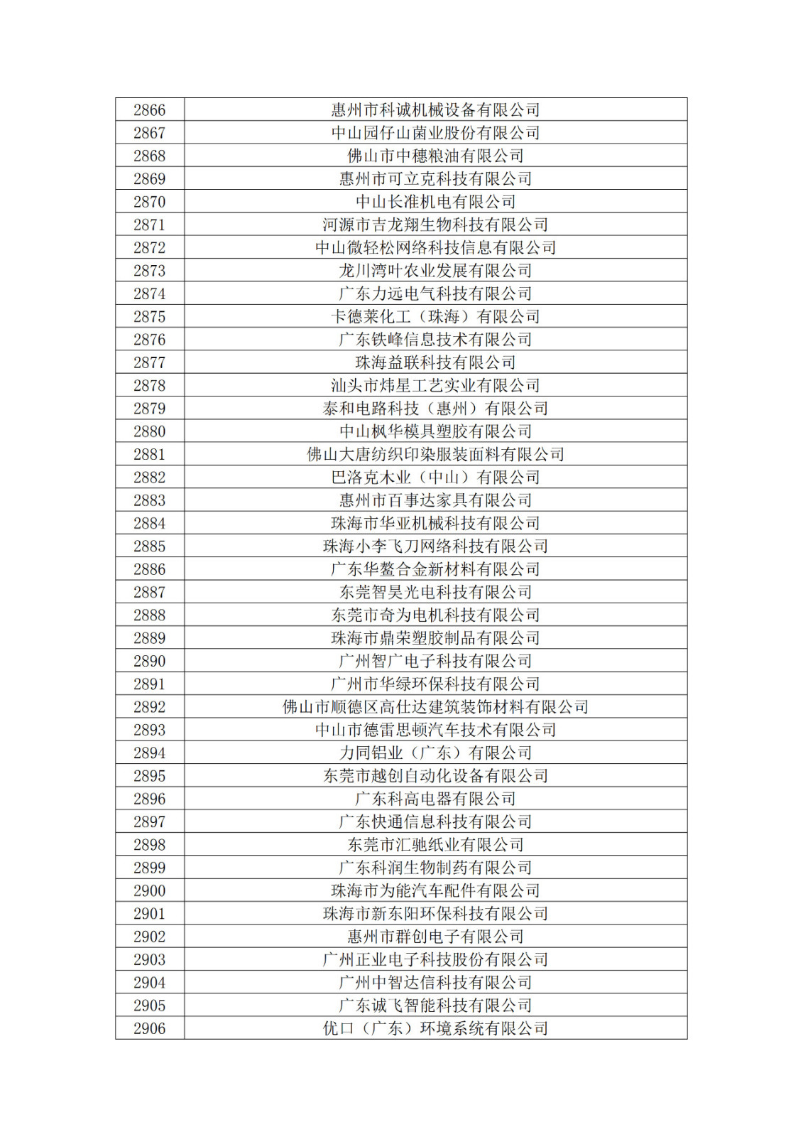 廣東省2019年第一二三批擬認定高新技術企業(yè)名單