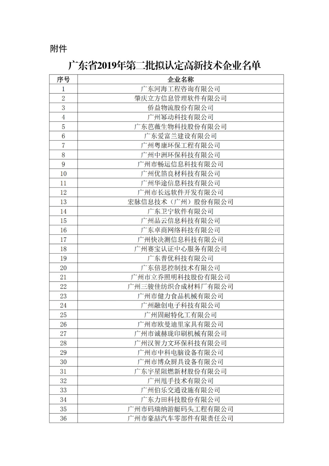 廣東省2019年第一二三批擬認定高新技術企業(yè)名單