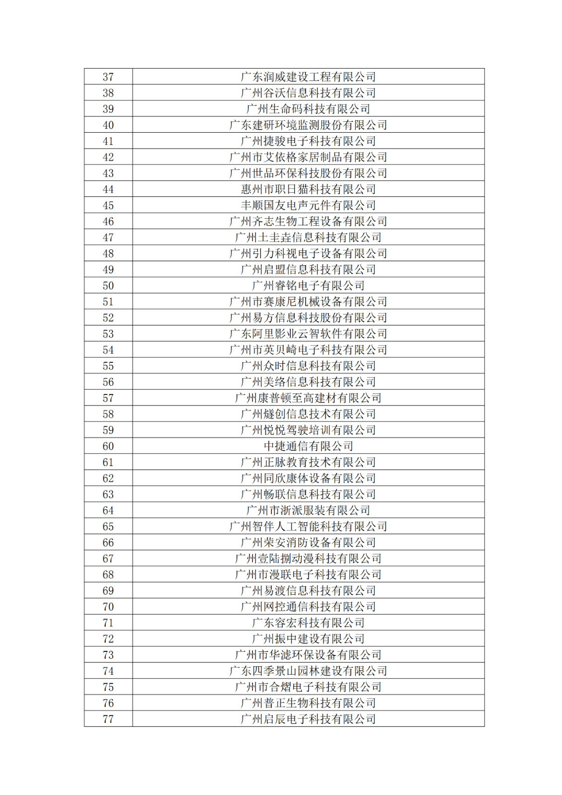 廣東省2019年第一二三批擬認定高新技術企業(yè)名單