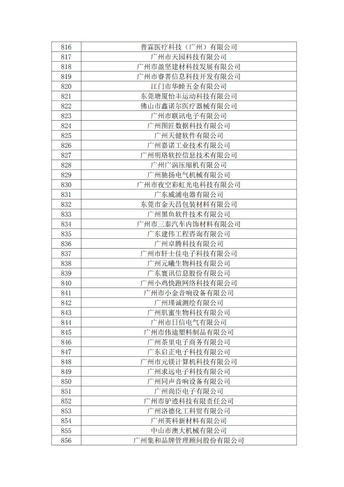 廣東省2019年第一二三批擬認定高新技術企業(yè)名單