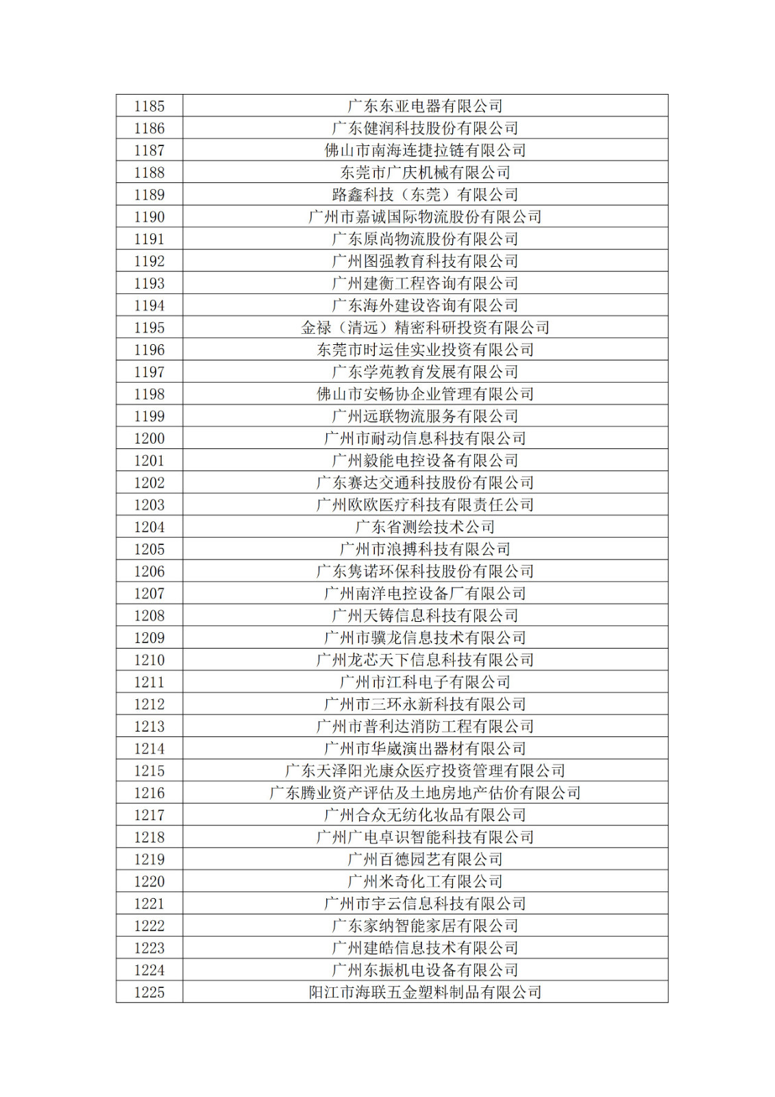 廣東省2019年第一二三批擬認定高新技術企業(yè)名單