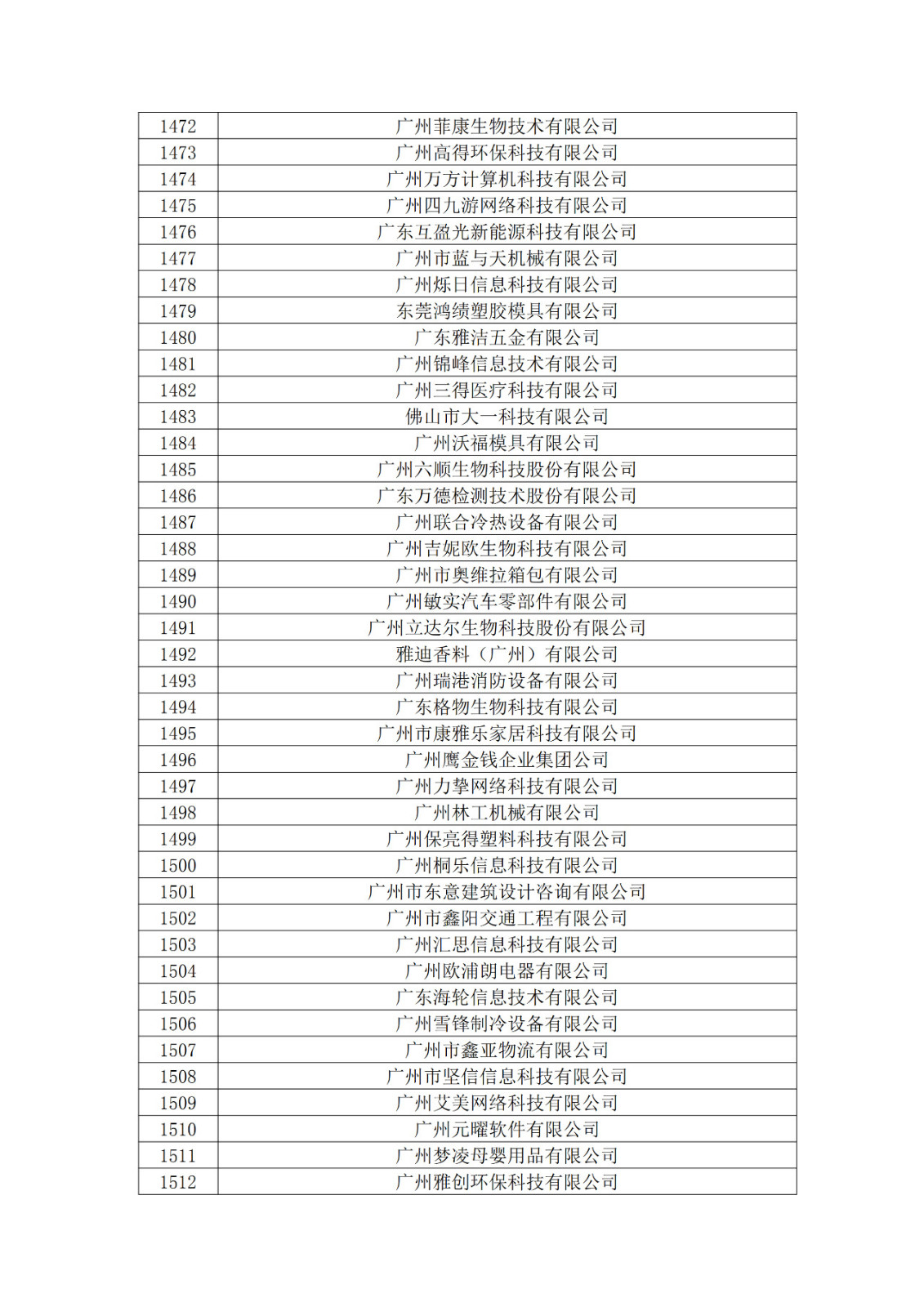 廣東省2019年第一二三批擬認定高新技術企業(yè)名單